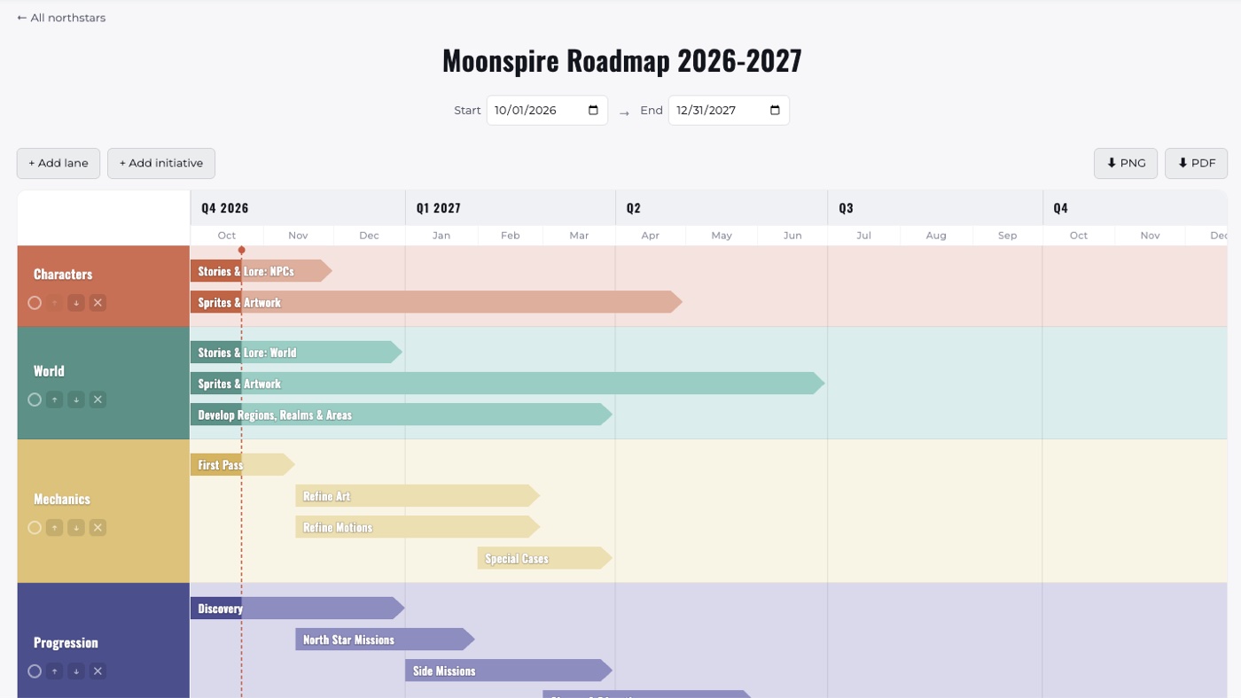 Northstar roadmap with color-coded swimlanes, milestones by quarter, and PNG and PDF export buttons